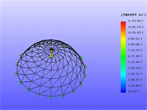 什么是有限元分析？主要包含哪些內(nèi)容？
