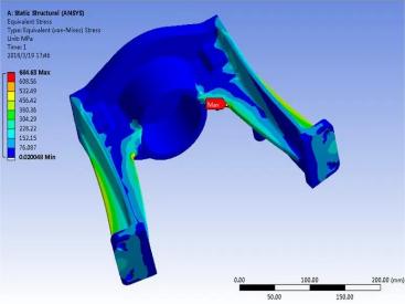 有限元分析的步驟/流程是怎樣的？