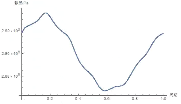 48639682.png 壓力脈動波形圖.png