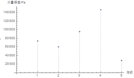 66835245.png 壓力脈動頻譜圖.png