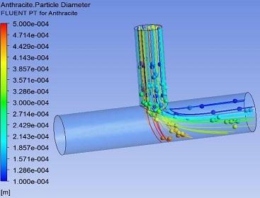 流體分析主要分析什么？