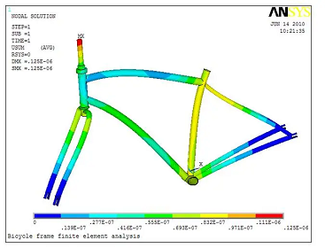 深圳某科技有限公司自行車車架靜強(qiáng)度有限元分析