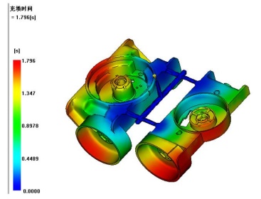 模流分析用什么軟件？