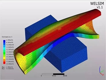 abaqus和ansys做仿真哪個(gè)好？